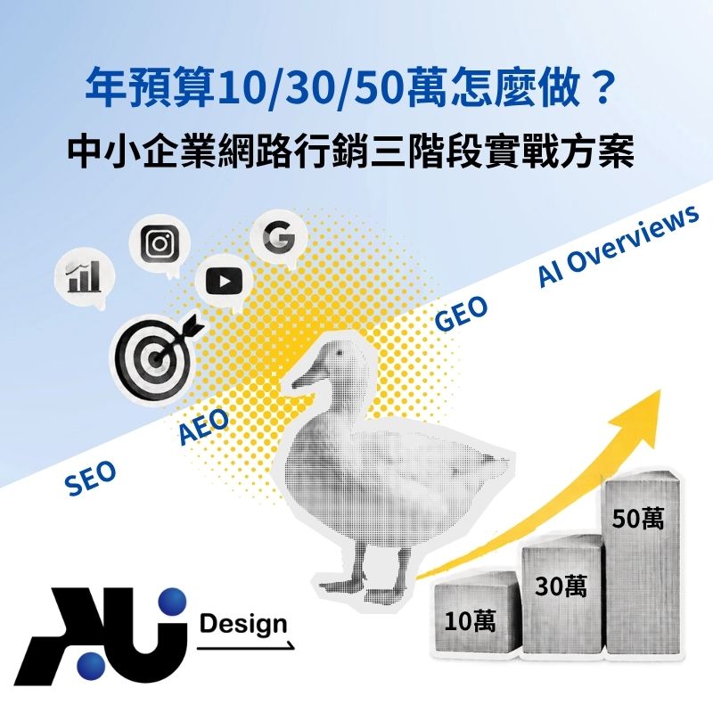 中小企業網路行銷年預算